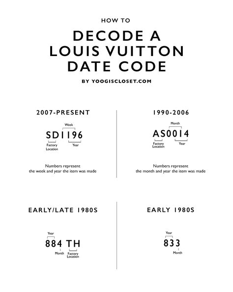 authentic louis vuitton date code font|louis vuitton serial number lookup.